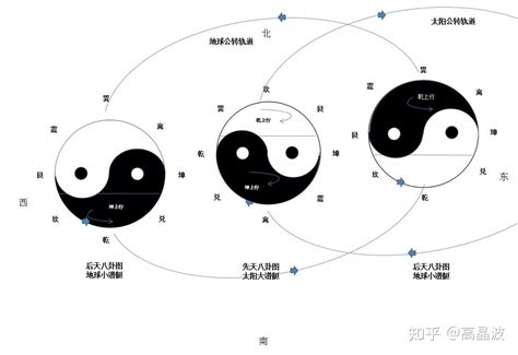 坤震卦|第二十四卦 地雷复 坤上震下